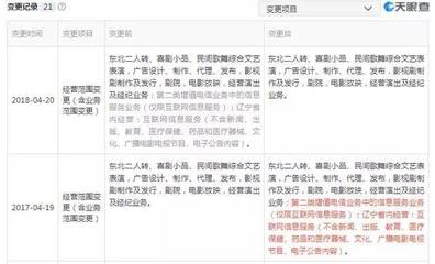 趙本山女兒新公司上線與家族企業(yè)的戰(zhàn)略調(diào)整