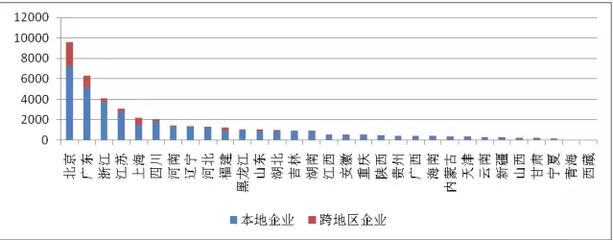 全國增值電信業(yè)務(wù)市場(chǎng)發(fā)展情況報(bào)告（2017年5月） 聚焦省內(nèi)發(fā)展態(tài)勢(shì)