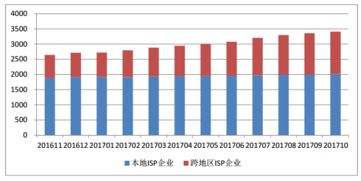 截至10月底全國增值電信業(yè)務(wù)經(jīng)營許可企業(yè)達(dá)46632家，區(qū)域分布與發(fā)展態(tài)勢(shì)分析