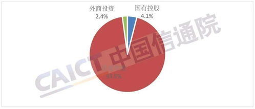 解讀中國信通院《2021年8月省內(nèi)增值電信業(yè)務(wù)許可情況分析報告》