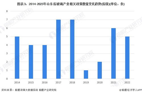 2023年山東省玻璃產業鏈全景深度解析 政策、圖譜、布局與規劃