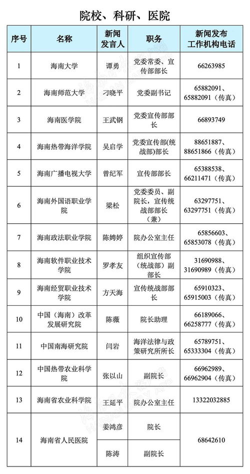 海南省2021年新聞發言人名錄與新聞發布工作機構聯系方式公布，助力信息透明化與增值電信業務發展