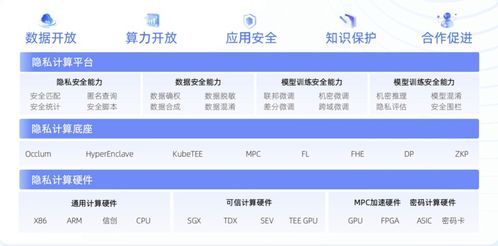 螞蟻數科成為業內首批通過信通院大模型可信產品專項測試的企業，深化省內增值電信業務布局
